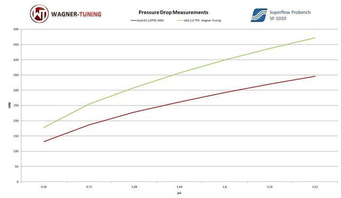 VW Golf 6 GTI Intercooler specificaties 