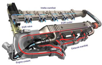 EGR klep wegprogrammeren EGR klep wegprogrammeren