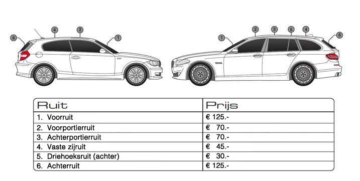 Autoramen tinten prijzen